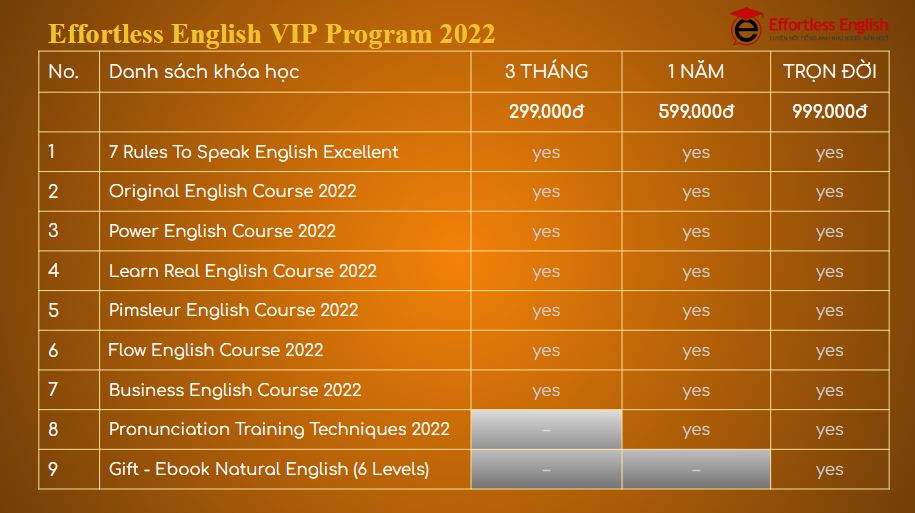 Bảng giá Effortless English Online Program 2022